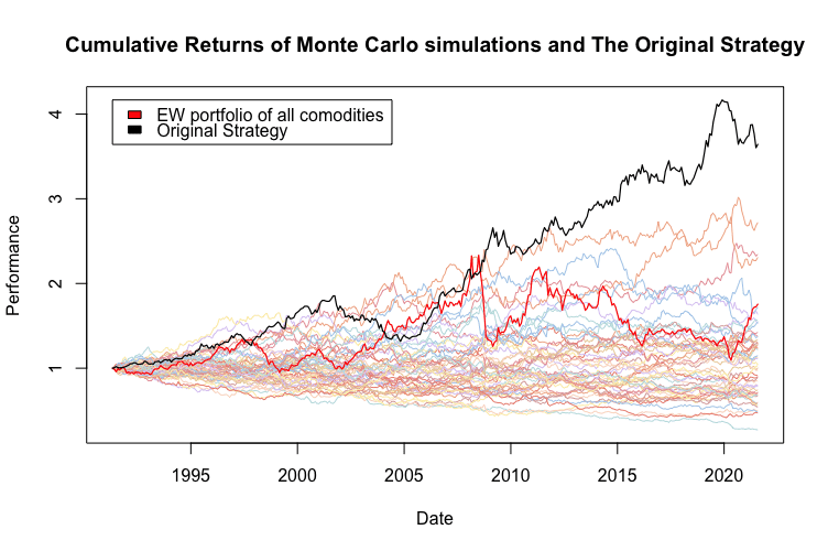 MCS21-Cumulative.Return.of.RandomA